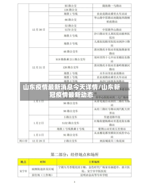 山东疫情最新消息今天详情/山东新冠疫情最新动态