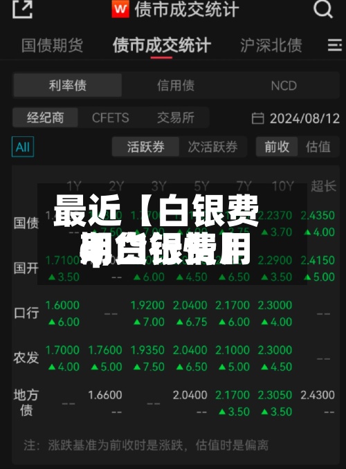 最近【白银费用q,白银费用期货行情】