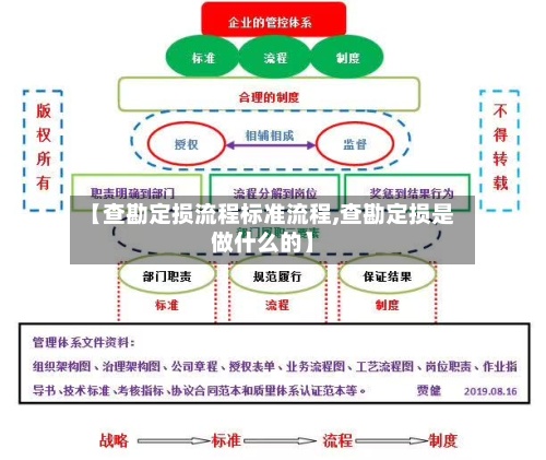【查勘定损流程标准流程,查勘定损是做什么的】