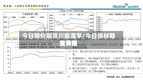 今日钢价期货川能源学/今日钢材期货费用走势图-第2张图片