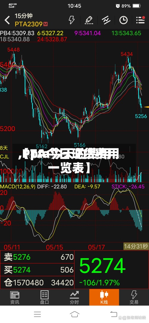 【pta今天的费用,PTA今日现货费用一览表】