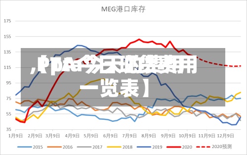 【pta今天的费用
,PTA今日现货费用
一览表】-第2张图片