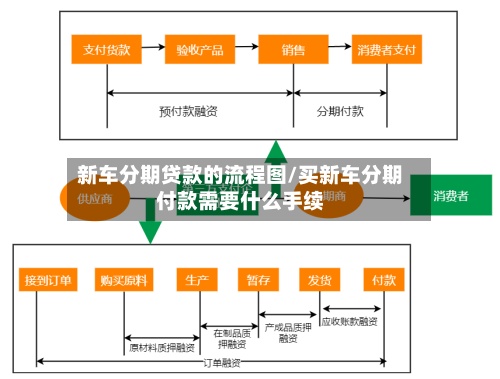 新车分期贷款的流程图/买新车分期付款需要什么手续