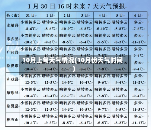 10月上旬天气情况(10月份天气时间)-第2张图片