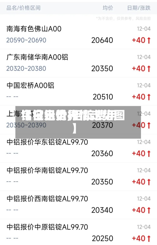 【今日世界铝锭走势,铝锭费用今日铝价行情走势图】