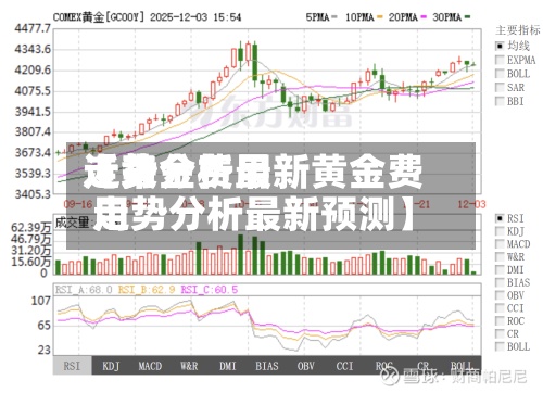 近来
【黄金费用
走势分析最新黄金费用
走势分析最新预测】-第2张图片