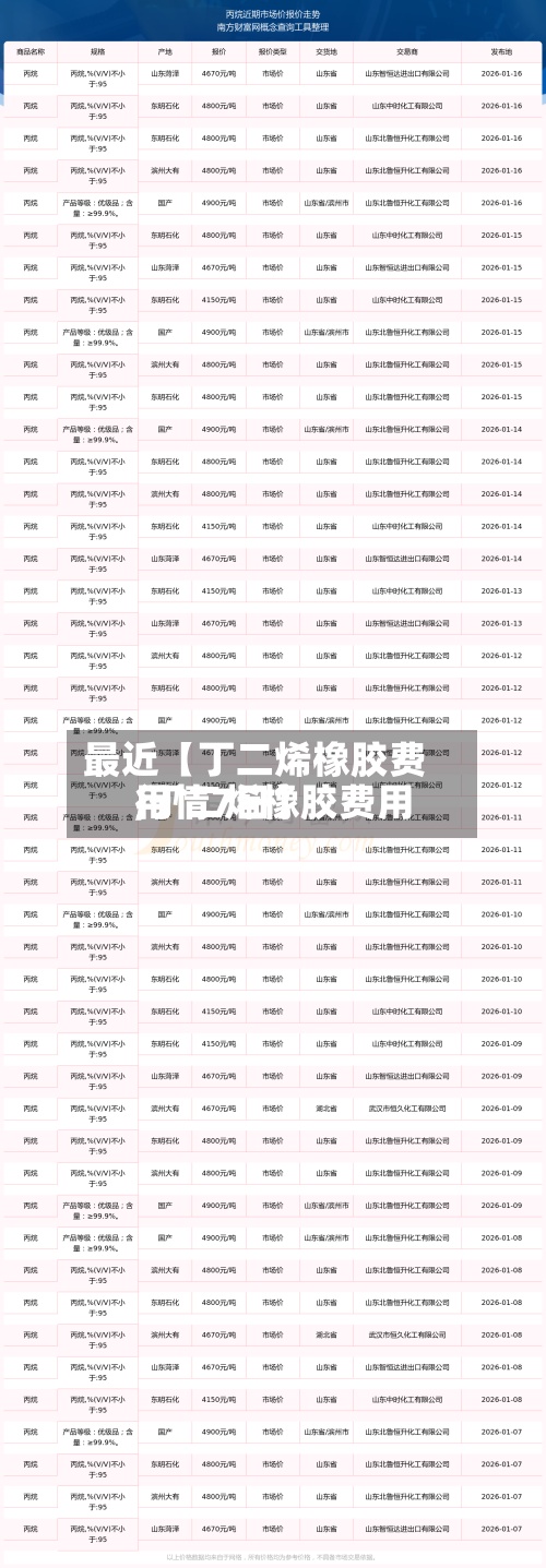 最近【丁二烯橡胶费用
,丁二烯橡胶费用
行情7日】-第2张图片