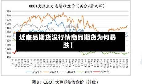 近来
【商品期货没行情商品期货为何暴跌】-第3张图片