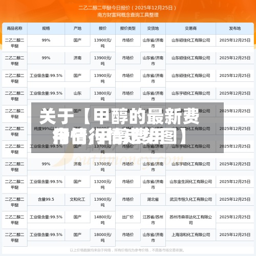 关于【甲醇的最新费用
行情,甲醇费用
今日行情走势图】-第2张图片
