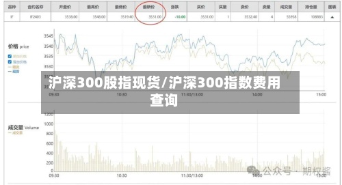 沪深300股指现货/沪深300指数费用查询-第2张图片