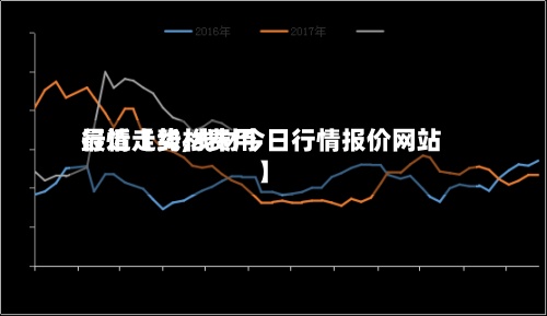 最近【线材费用行情走势,线材今日行情报价网站】