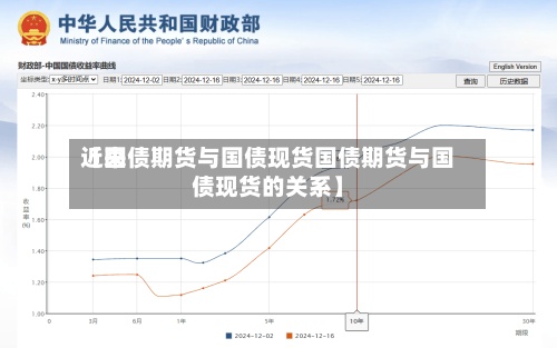 近来
【国债期货与国债现货国债期货与国债现货的关系】-第2张图片