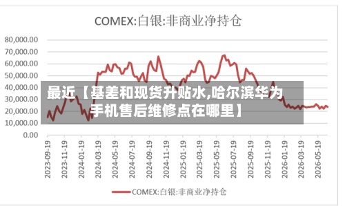最近【基差和现货升贴水,哈尔滨华为手机售后维修点在哪里】