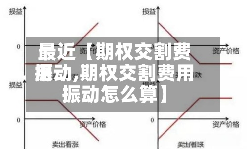 最近【期权交割费用振动,期权交割费用振动怎么算】