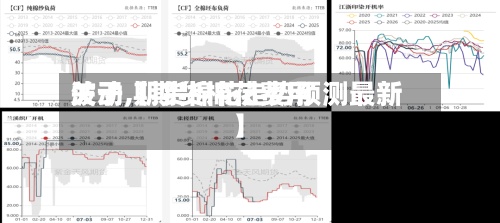 关于【期货棉花费用
波动,期货棉花走势预测最新】-第2张图片