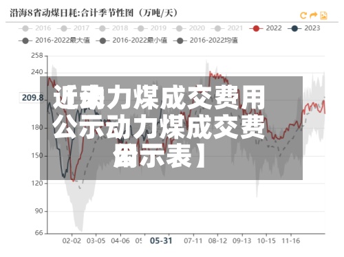 近来【动力煤成交费用公示动力煤成交费用公示表】-第3张图片