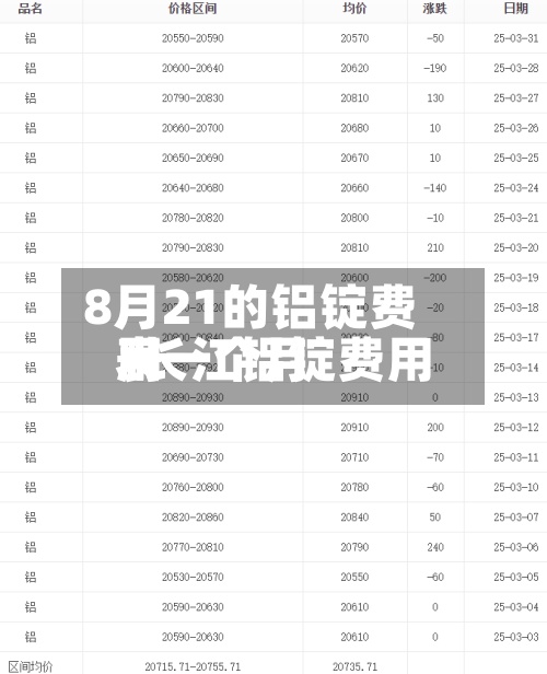 8月21的铝锭费用/长江铝锭费用表一个月