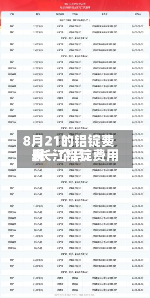 8月21的铝锭费用
/长江铝锭费用
表一个月-第2张图片