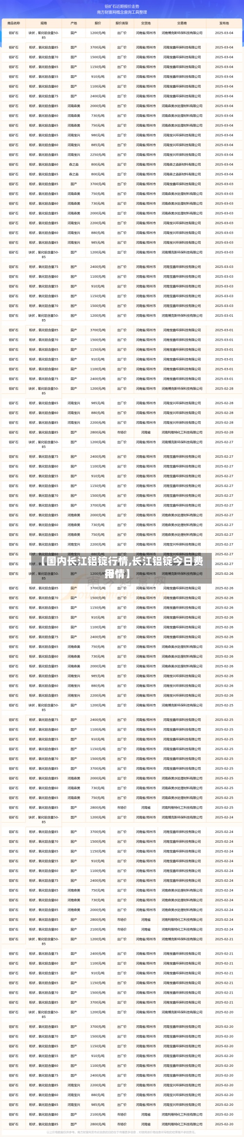 【国内长江铝锭行情,长江铝锭今日费用行情】