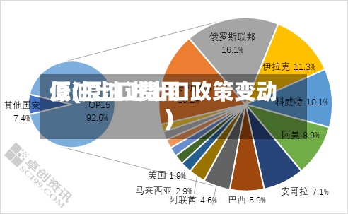 原油出口费用
低(原油进出口政策变动)-第2张图片