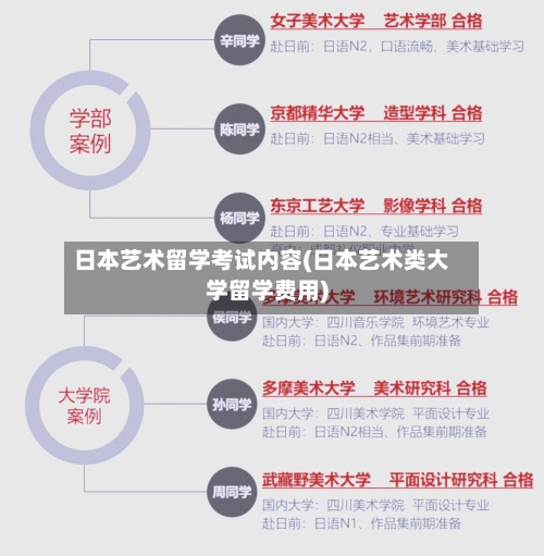 日本艺术留学考试内容(日本艺术类大学留学费用)