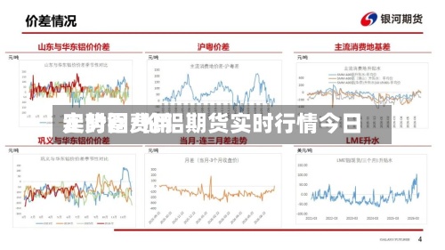实时铝费用走势图/伦铝期货实时行情今日-第2张图片