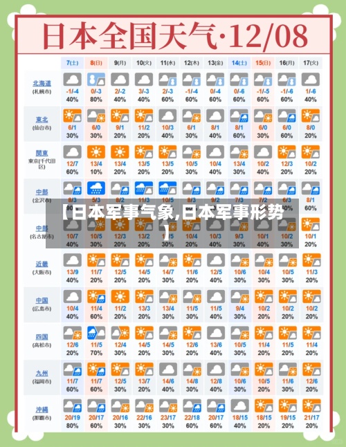 【日本军事气象,日本军事形势】