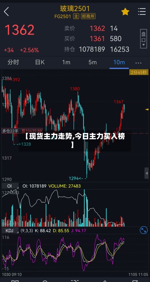 【现货主力走势,今日主力买入榜】