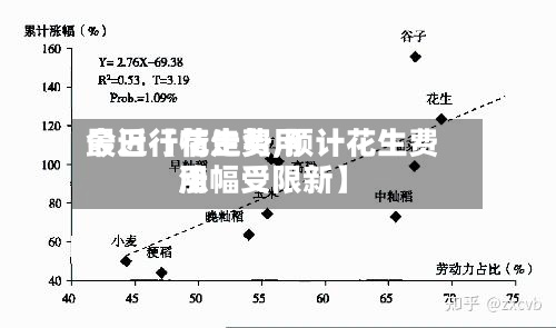最近【花生费用今日行情走势,预计花生费用涨幅受限新】