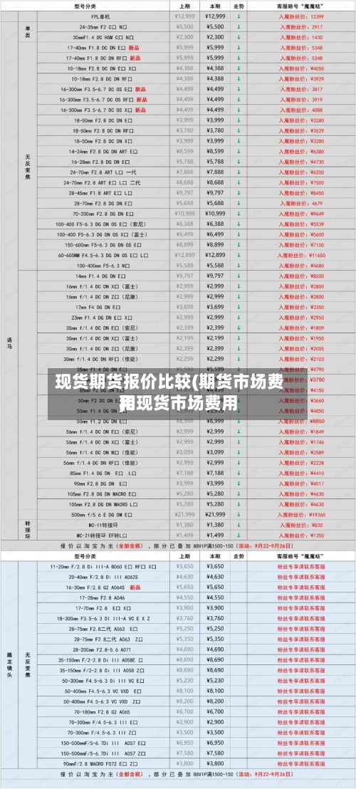 现货期货报价比较(期货市场费用和现货市场费用)-第2张图片
