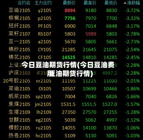 今日豆油期货行情(今日豆油费用 豆油期货行情)-第2张图片
