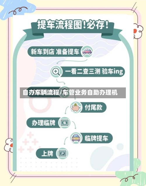 自办车辆流程/车管业务自助办理机