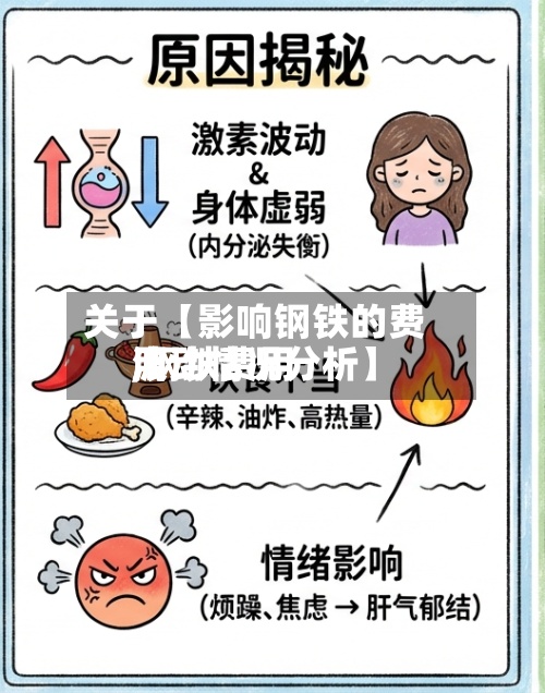 关于【影响钢铁的费用,钢铁费用波动情况分析】