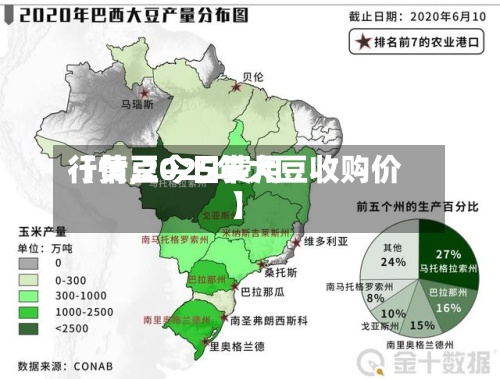 【黄豆今日费用行情,2025年大豆收购价】
