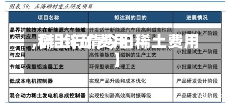 【铝锌矿费用
,稀土行情今日稀土费用
】-第3张图片