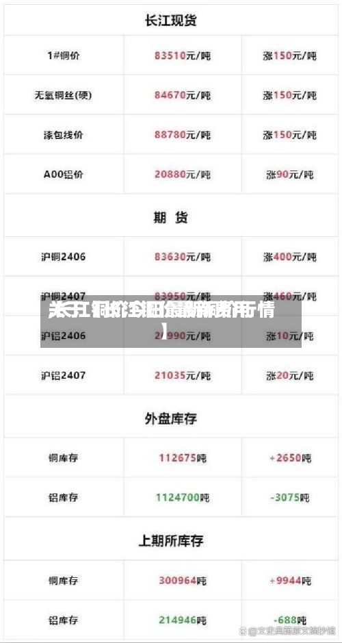 关于【长江铜价最新费用,长江铜价今日最新铜价行情】