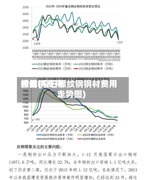 世界螺纹钢费用行情(今日螺纹钢钢材费用走势图)-第2张图片