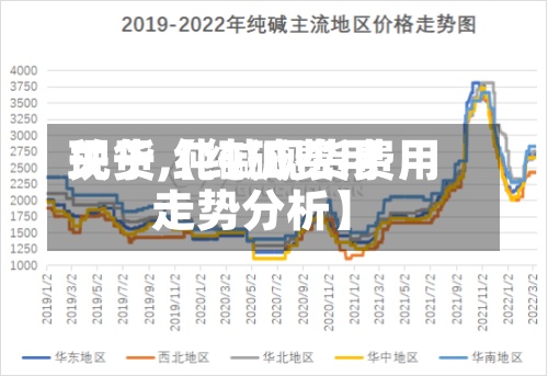 关于【纯碱费用现货,纯碱现货费用走势分析】