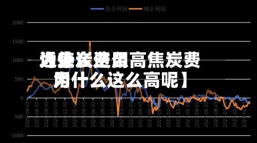 近来
【焦炭费用
为什么这么高焦炭费用
为什么这么高呢】-第2张图片