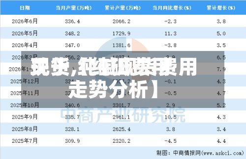 关于【纯碱费用现货,纯碱现货费用走势分析】-第2张图片
