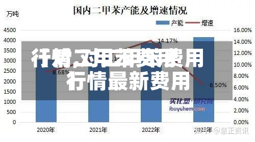 【对二甲苯费用行情,对二甲苯费用行情最新费用】-第2张图片
