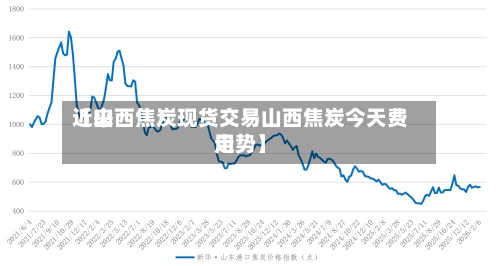 近来【山西焦炭现货交易山西焦炭今天费用走势】-第2张图片
