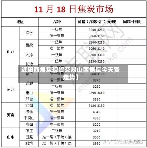 近来【山西焦炭现货交易山西焦炭今天费用走势】-第3张图片