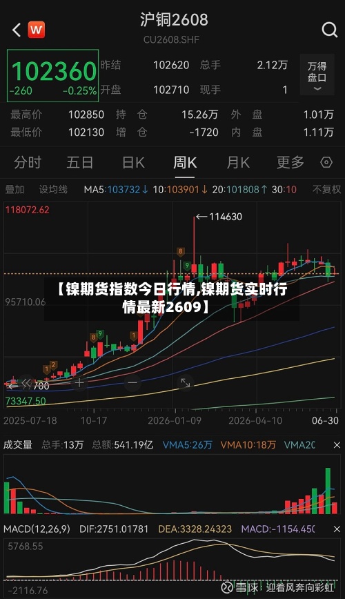 【镍期货指数今日行情,镍期货实时行情最新2609】