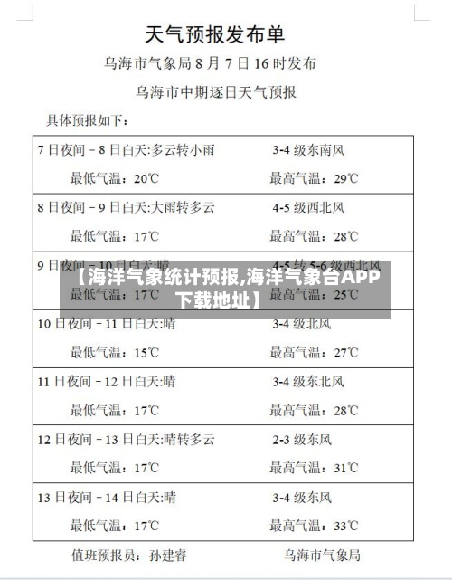 【海洋气象统计预报,海洋气象台APP下载地址】