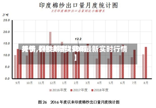 关于【棉纱期货费用行情,棉纱期货2503最新实时行情】-第3张图片