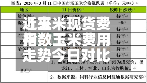 近来【玉米现货费用指数玉米费用走势今日对比】-第2张图片