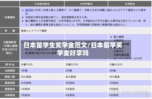 日本留学生奖学金范文/日本留学奖学金好拿吗