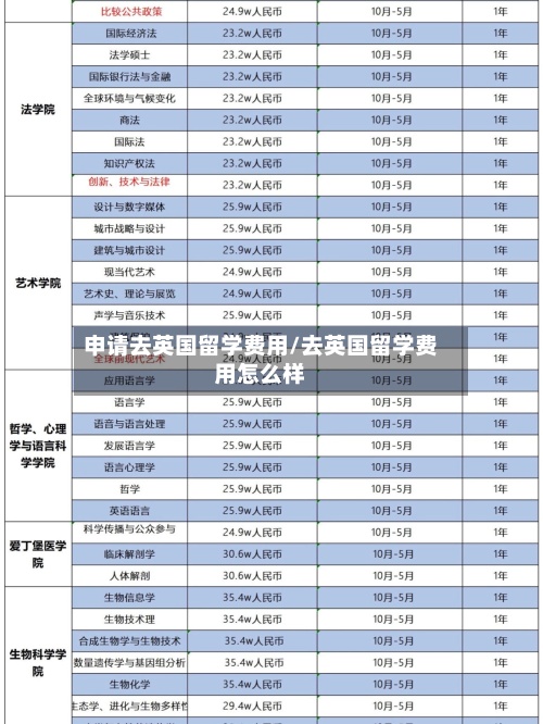 申请去英国留学费用/去英国留学费用怎么样