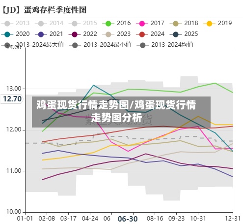 鸡蛋现货行情走势图/鸡蛋现货行情走势图分析-第2张图片